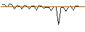 Intraday Chart für MORGAN STANLEY PLC/CALL/YUM! BRANDS/160/0.1/20.09.24