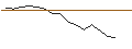 Grafico intraday di TURBO UNLIMITED SHORT- OPTIONSSCHEIN OHNE STOPP-LOSS-LEVEL - ILLUMINA