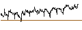 Intraday Chart für TURBO BULL OPEN END - ANIMA