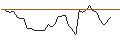Intraday Chart für MORGAN STANLEY PLC/CALL/STARBUCKS/92.5/0.1/20.12.24