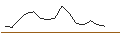 Intraday Chart für OPEN END TURBO PUT-OPTIONSSCHEIN MIT SL - AMERICAN TOWER