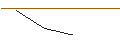 Intraday-grafiek van PUT - SPRINTER OPEN END - APPLE