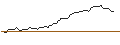 Gráfico intradía de UNICREDIT BANK/CALL/BERKSHIRE HATHAWAY `B`/380/0.1/15.01.25