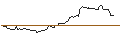 Intraday Chart für OPEN END TURBO BULL OPTIONSSCHEIN - CATERPILLAR