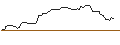 Intraday Chart für OPEN END-TURBO-OPTIONSSCHEIN - KINROSS GOLD