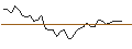 Gráfico intradía de MORGAN STANLEY PLC/CALL/ESTEE LAUDER `A`/210/0.1/20.12.24