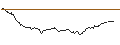 Intraday Chart für SHORT LEVERAGE - VIVENDI