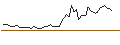 Gráfico intradía de OPEN END-TURBO-OPTIONSSCHEIN - KINROSS GOLD