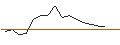 Intraday-grafiek van OPEN END TURBO CALL-OPTIONSSCHEIN MIT SL - TECK RESOURCES