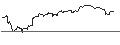 Intraday Chart für UBS/CALL/BARRICK GOLD CO./20.5/0.1/20.12.24