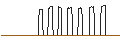 Grafico intraday di UBS/PUT/MICROSOFT/278/0.1/20.12.24