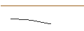 Intraday-grafiek van OPEN END TURBO BULL OPTIONSSCHEIN - JPMORGAN CHASE