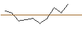 Intraday Chart für JP MORGAN/PUT/NVIDIA/27/1/17.01.25
