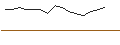 Intraday-grafiek van OPEN END TURBO CALL-OPTIONSSCHEIN MIT SL - LEG IMMOBILIEN