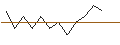Intraday chart for JP MORGAN/PUT/MICROCHIP TECHNOLOGY/80/0.1/18.10.24
