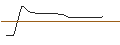 Intraday Chart für OPEN END TURBO CALL-OPTIONSSCHEIN MIT SL - IONS GROUNPV