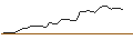 Grafico intraday di MORGAN STANLEY PLC/CALL/MATCH GROUP/37.5/0.1/17.01.25