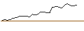 Intraday Chart für MORGAN STANLEY PLC/CALL/MATCH GROUP/40/0.1/17.01.25