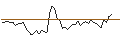 Intraday chart for BANK VONTOBEL/PUT/TESLA/185/0.1/17.01.25