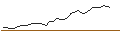 Intraday Chart für MORGAN STANLEY PLC/CALL/MATCH GROUP/50/0.1/21.03.25