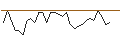 Intraday Chart für OPEN END TURBO LONG - BANCO SANTANDER