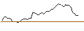 Intraday Chart für BANK VONTOBEL/CALL/GOLD/2320/0.1/20.09.24