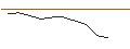Grafico intraday di JP MORGAN/CALL/ANTERO RESOURCES CO./40/0.1/17.01.25