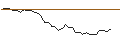 Intraday Chart für MORGAN STANLEY PLC/PUT/LOWES COMPANIES/200/0.1/21.03.25