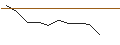 Intraday Chart für JP MORGAN/CALL/SALESFORCE/240/0.1/17.01.25