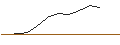Grafico intraday di JP MORGAN/CALL/DUKE ENERGY/95/0.1/17.01.25