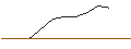 Intraday chart for JP MORGAN/CALL/DUKE ENERGY/120/0.1/17.01.25