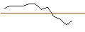 Intraday chart for JP MORGAN/PUT/DEVON ENERGY/50/0.1/17.01.25