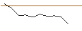 Intraday Chart für JP MORGAN/CALL/SALESFORCE/260/0.1/17.01.25