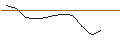 Intraday Chart für JP MORGAN/CALL/DATADOG A/90/0.1/17.01.25