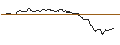 Intraday-grafiek van TURBO UNLIMITED LONG- OPTIONSSCHEIN OHNE STOPP-LOSS-LEVEL - CONSTELLATION ENERGY