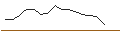 Intraday Chart für JP MORGAN/CALL/MERCADOLIBRE/1600/0.01/17.01.25