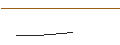 Gráfico intradía de JP MORGAN/CALL/SEAGATE TECHNOLOGY HLDGS./100/0.1/17.01.25