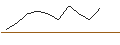 Intraday Chart für JP MORGAN/PUT/LULULEMON ATHLETICA/320/0.01/17.01.25