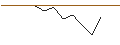 Gráfico intradía de JP MORGAN/PUT/LOCKHEED MARTIN/400/0.01/17.01.25