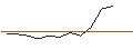 Intraday Chart für JP MORGAN/CALL/LOCKHEED MARTIN/540/0.01/17.01.25