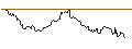 Intraday chart for CITI/CALL/LVMH MOËT HENN. L. VUITTON/880/0.1/19.12.24