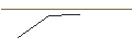 Grafico intraday di OPEN-END X-TURBO-OPTIONSSCHEIN - DAX/XDAX