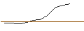 Intraday Chart für JP MORGAN/CALL/WASTE MANAGEMENT/195/0.1/17.01.25