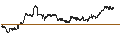 Intraday Chart für SHORT LEVERAGE - SALESFORCE