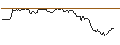 Gráfico intradía de SHORT LEVERAGE - NETFLIX