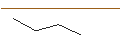 Gráfico intradía de OPEN END TURBO BULL OPTIONSSCHEIN - BERKSHIRE HATHAWAY `B`