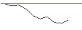 Gráfico intradía de JP MORGAN/PUT/LOWES COMPANIES/210/0.1/17.01.25