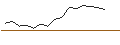 Intraday-grafiek van TURBO UNLIMITED LONG- OPTIONSSCHEIN OHNE STOPP-LOSS-LEVEL - CONSTELLATION ENERGY