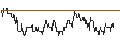 Intraday chart for DZ BANK/PUT/BEIERSDORF/130/0.1/20.09.24