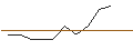 Intraday Chart für JP MORGAN/CALL/LOCKHEED MARTIN/480/0.01/17.01.25